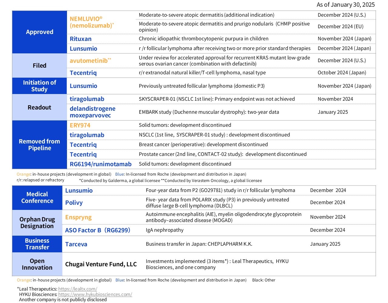 2024 FY R&D Progress