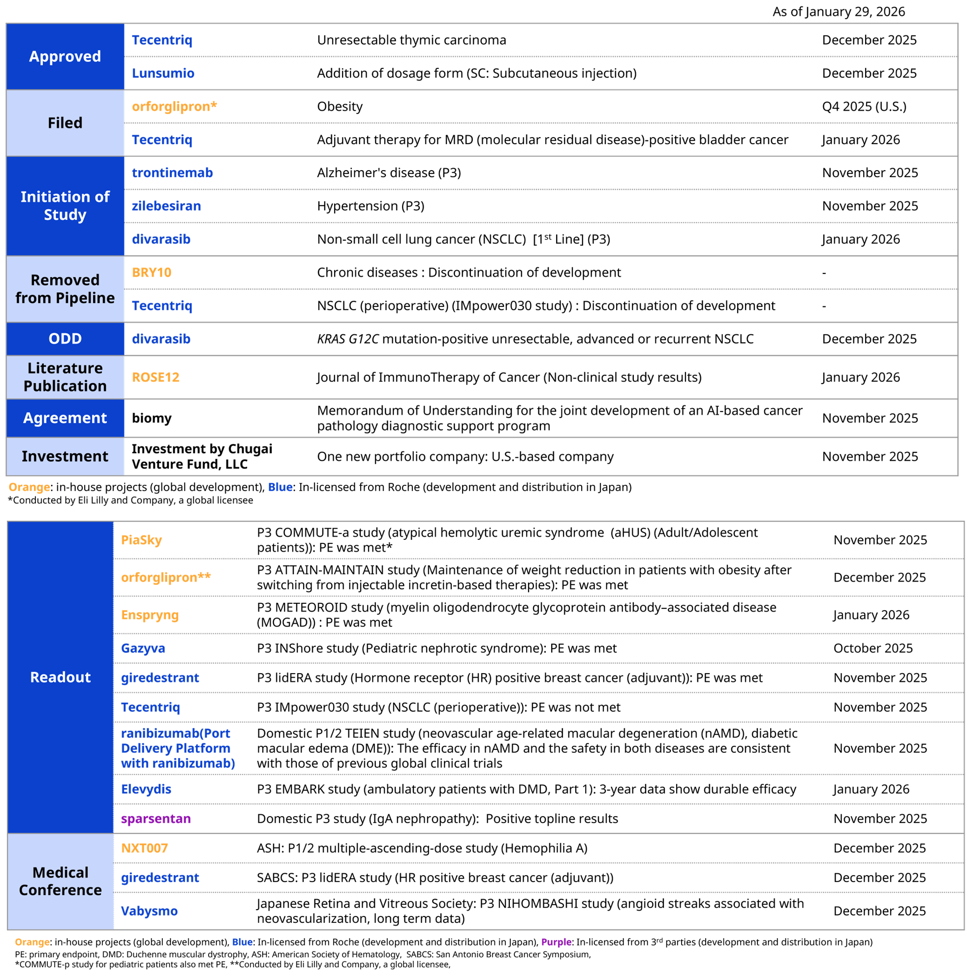 2025 FY R&D Progress