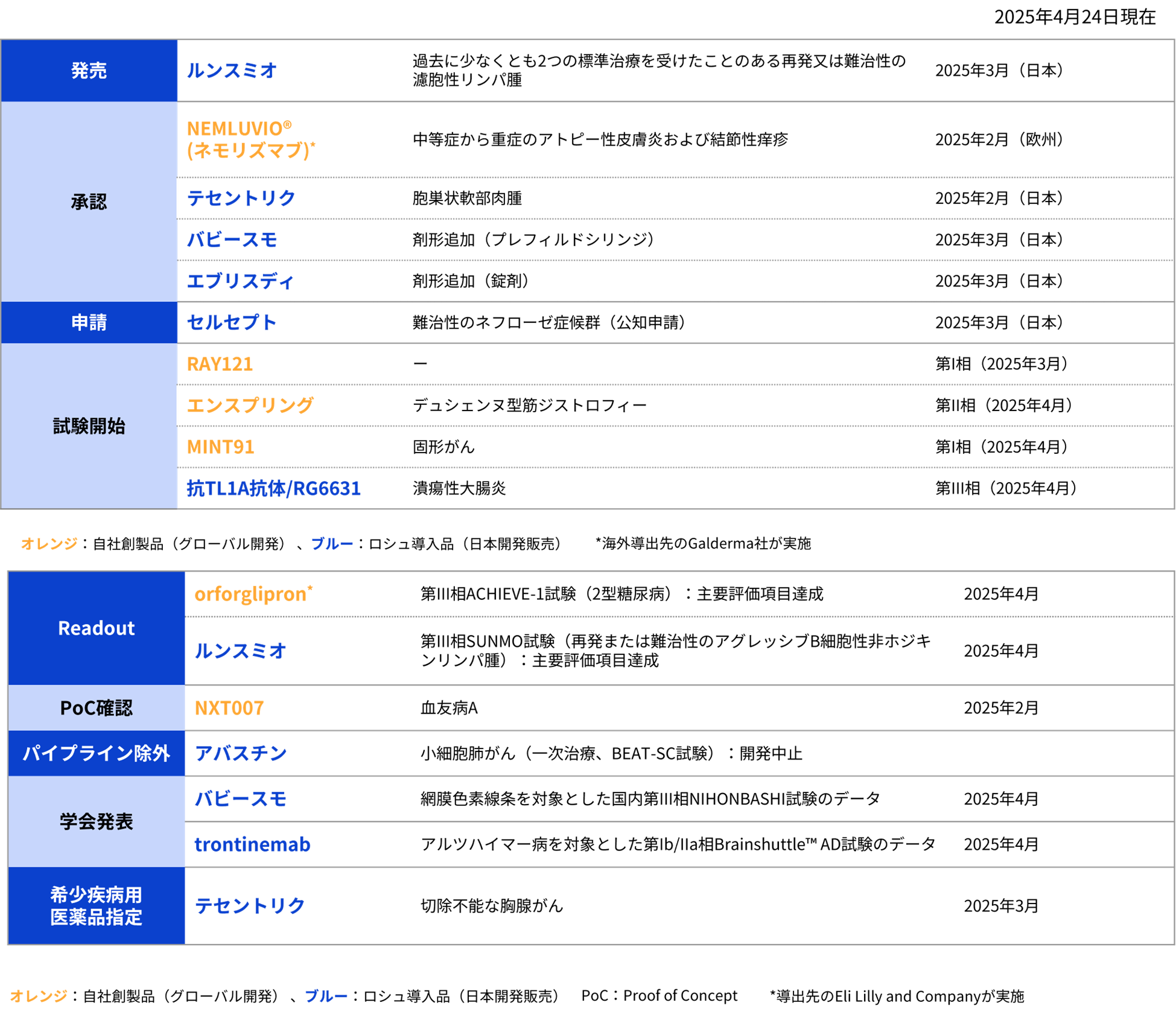 2025 Q1 R&D Progress