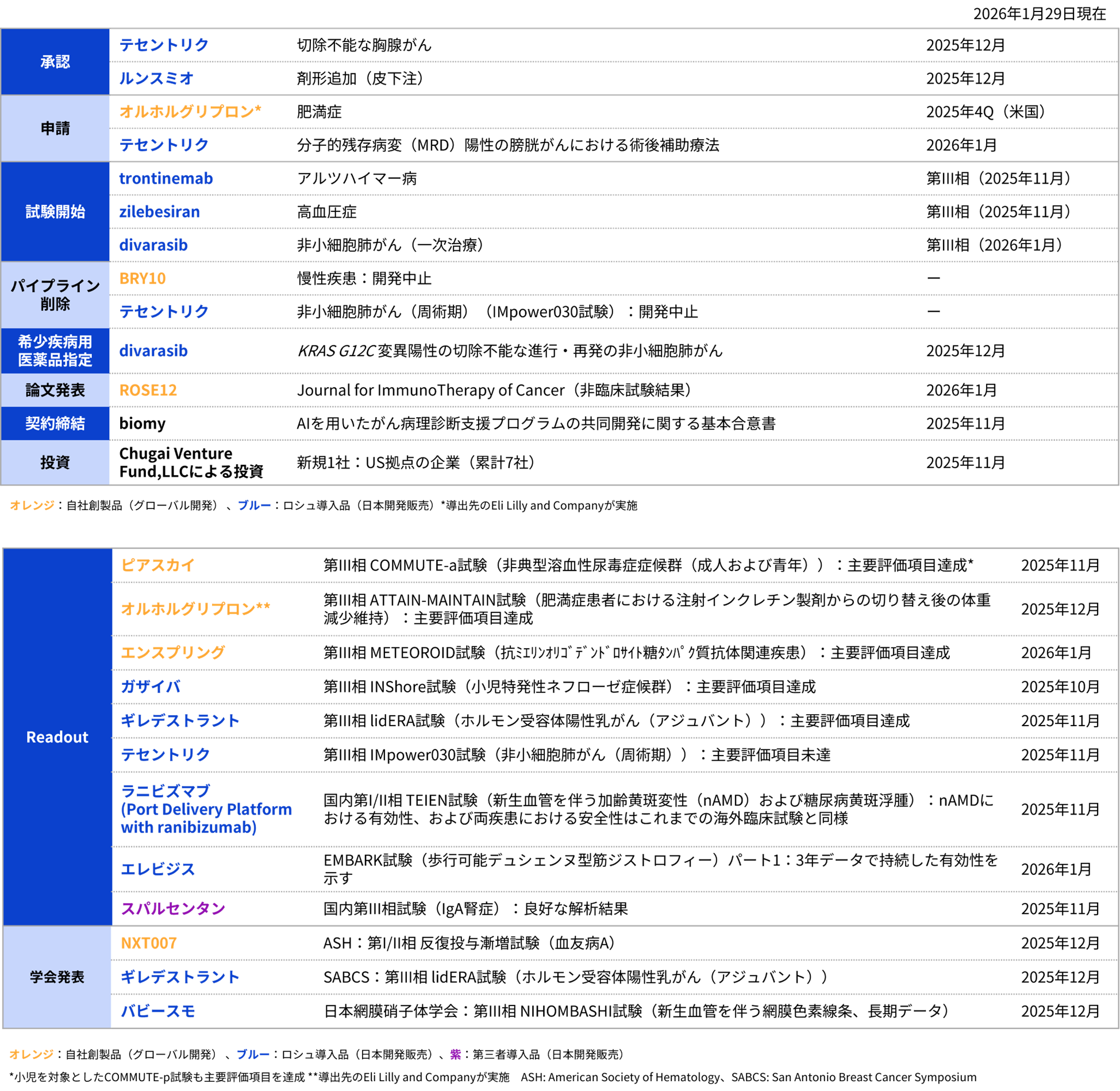 2025 Q4 R&D Progress