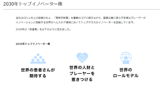 2030年トップイノベーター像