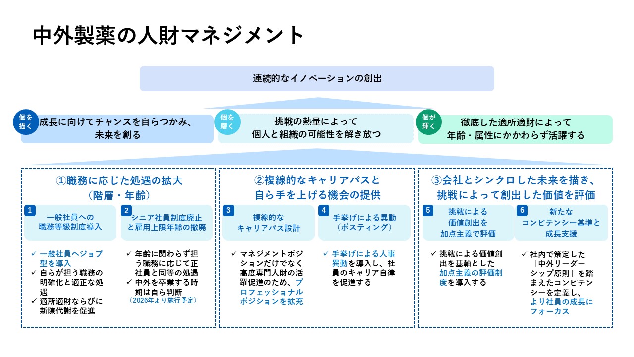 人材マネジメント概念図
