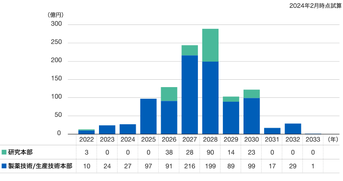 Environmental investment assets