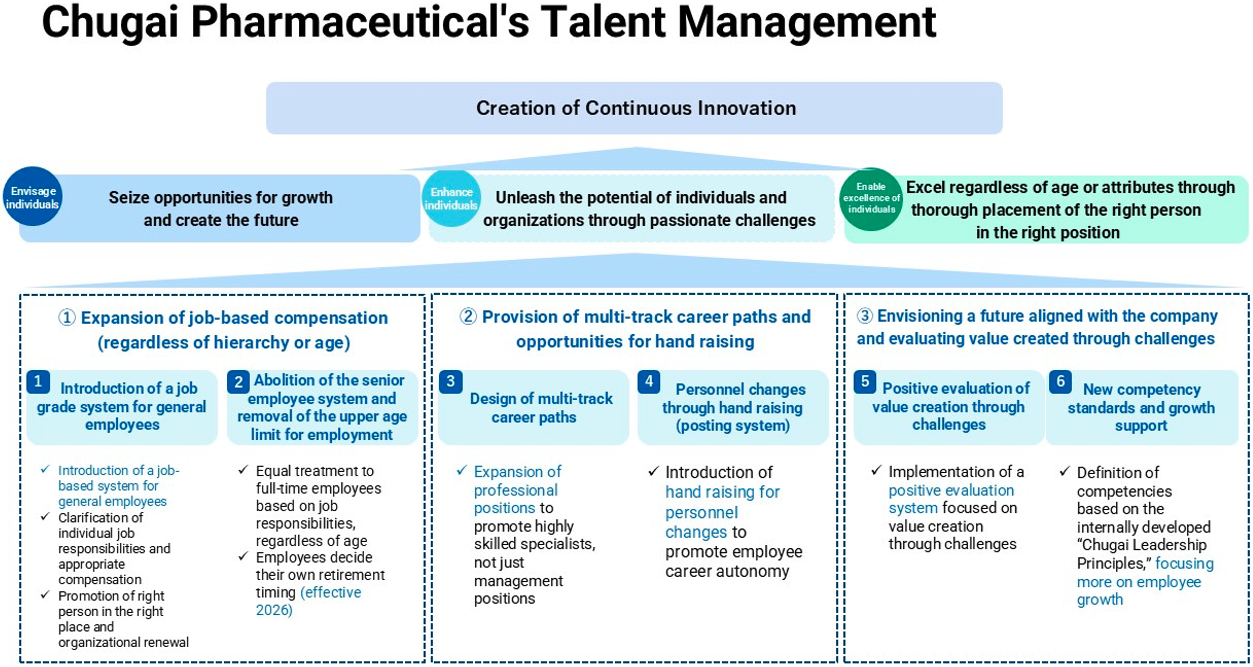 Conceptual Diagram of Human Resource Management