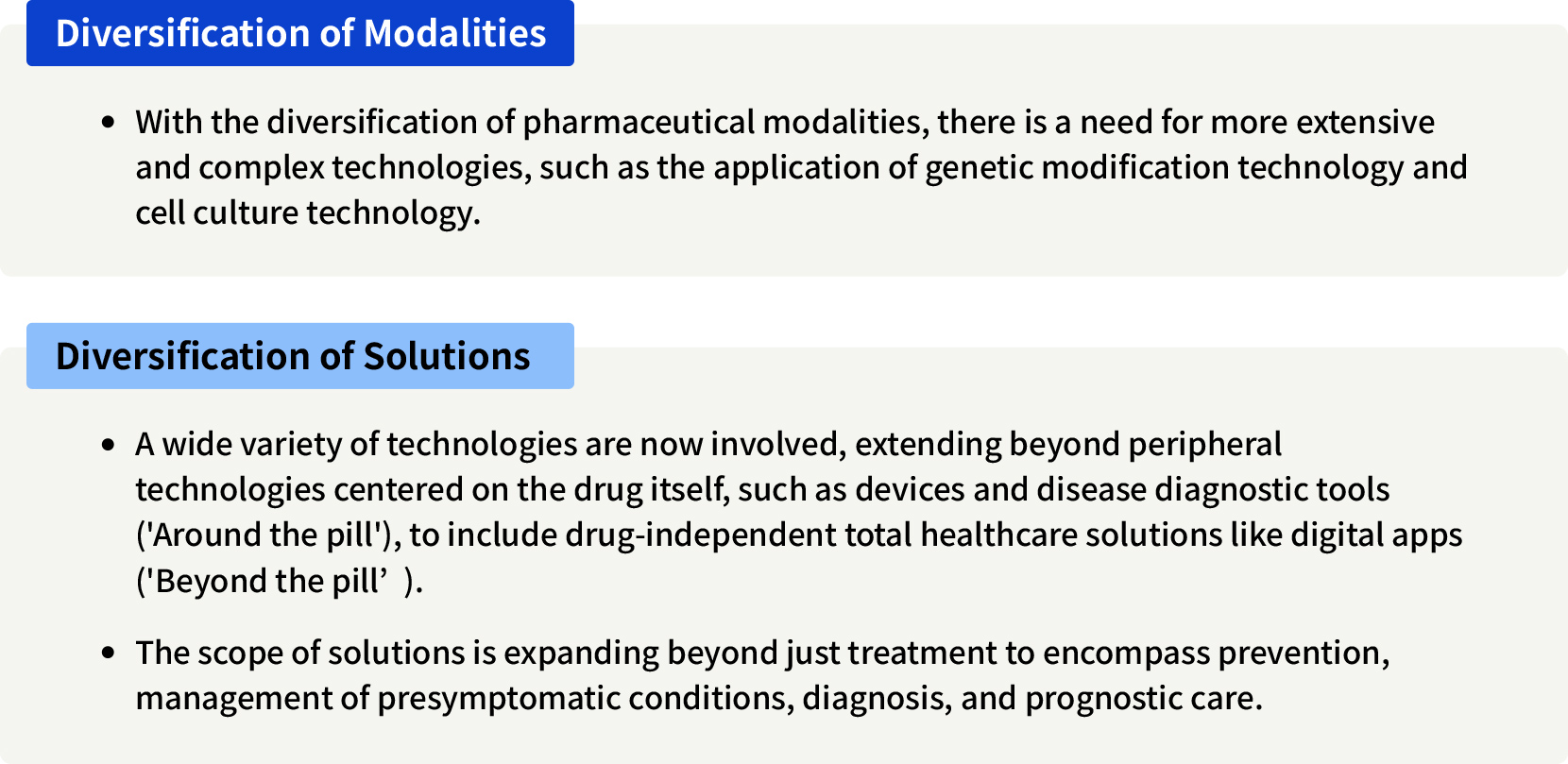 Diversification of Modalities：With the diversification of pharmaceutical modalities, there is a need for more extensive and complex technologies, such as the application of genetic modification technology and cell culture technology. / Diversification of Solutions：A wide variety of technologies are now involved, extending beyond peripheral technologies centered on the drug itself, such as devices and disease diagnostic tools ('Around the pill'), to include drug-independent total healthcare solutions like digital apps ('Beyond the pill' ). The scope of solutions is expanding beyond just treatment to encompass prevention, management of presymptomatic conditions, diagnosis, and prognostic care.