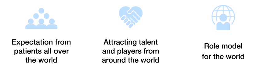 “Expectation from patients all over the world” “Attracting talent and players from around the world” “Role model for the world”