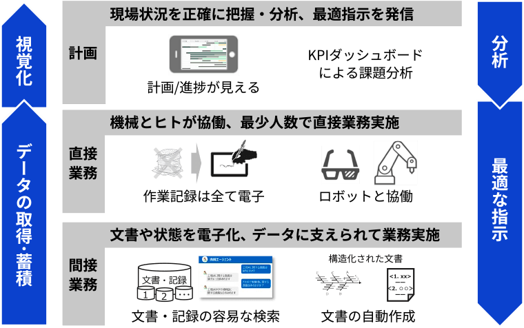 中外製薬が目指すデジタルプラントのコンセプト