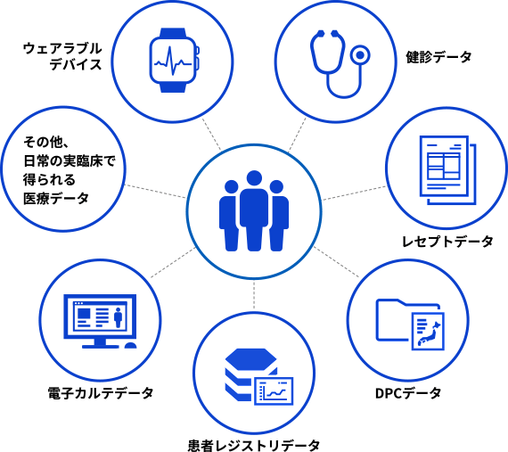 リアルワールドデータとは(イメージ)