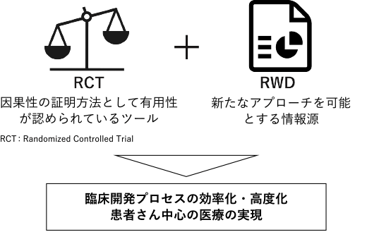 中外製薬におけるリアルワールドデータ活用方針