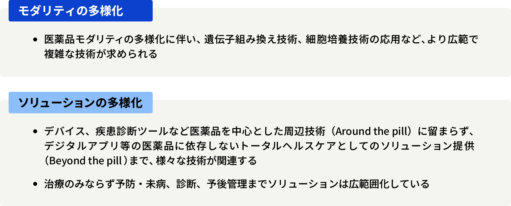 モダリティの多様化：医薬品モダリティの多様化に伴い、遺伝子組み換え技術、細胞培養技術の応用など、より広範で複雑な技術が求められる。ソリューションの多様化：デバイス、疾患診断ツールなど医薬品を中心とした周辺技術（Around the pill）に留まらず、デジタルアプリ等の医薬品に依存しないトータルヘルスケアとしてのソリューション提供（Beyond the pill）まで、様々な技術が関連する。治療のみならず予防・未病、診断、予後管理までソリューションは広範囲化している。