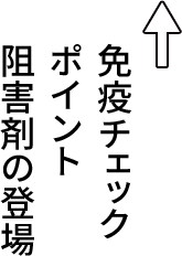 2014年に日本で初めての免疫チェックポイント阻害剤が承認された