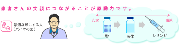 患者さんの笑顔につながることが原動力です。最適な形にする(バイオの薬)