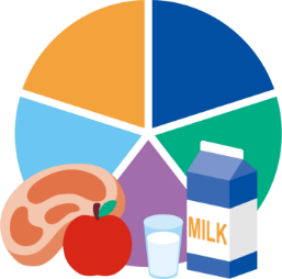 栄養学的ケアのイメージ