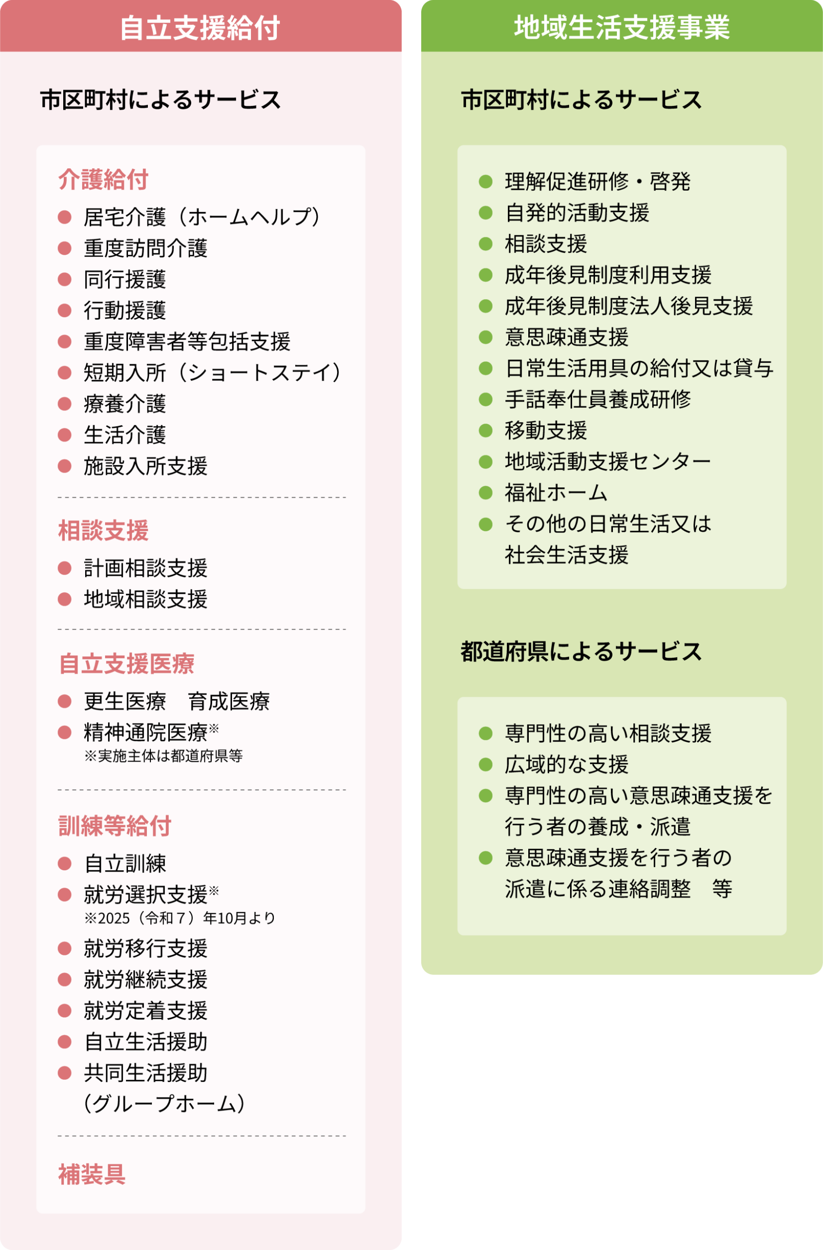 障害者総合支援法による支援サービス