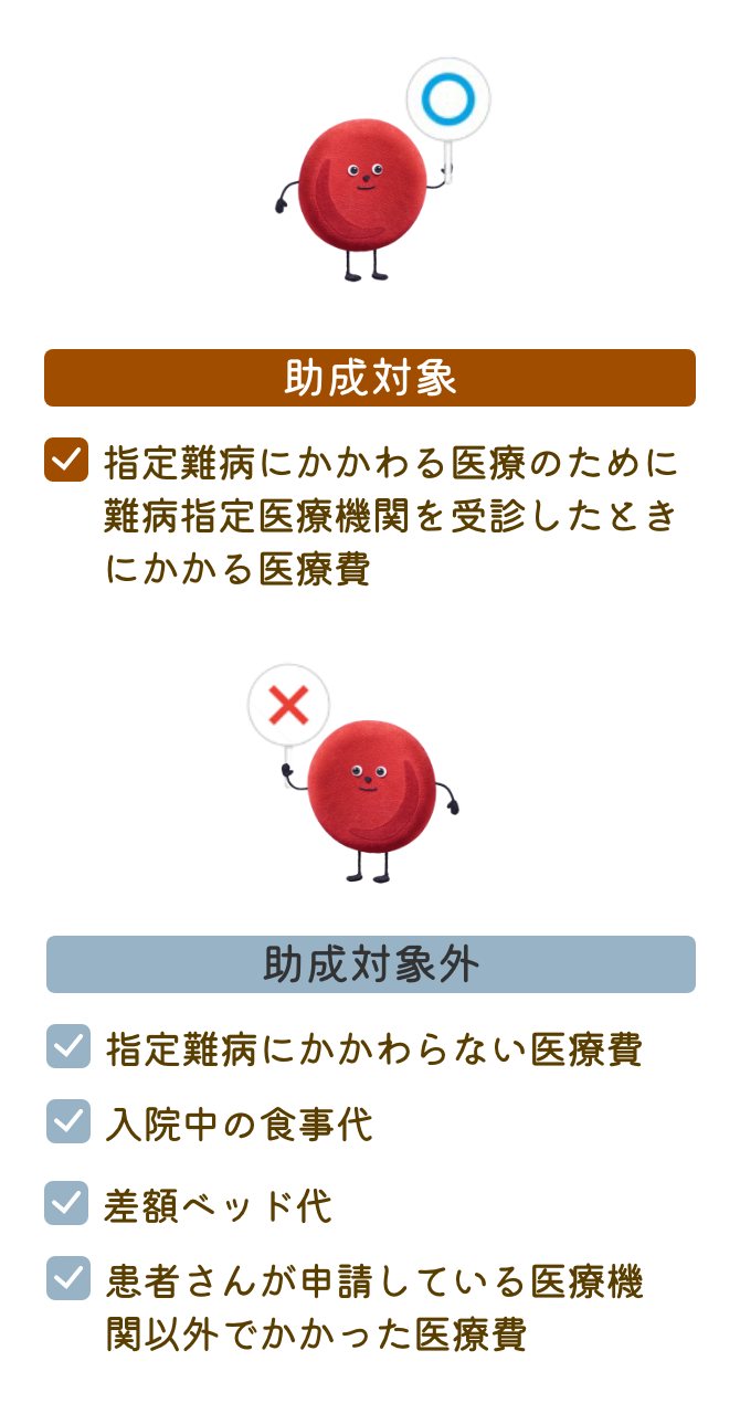 難病医療費助成制度の助成対象となる医療費と助成対象とならない医療費