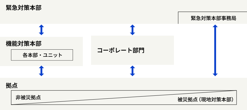 組織図